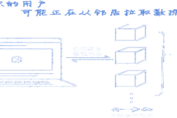 星域CDN预约即获600G免费流量