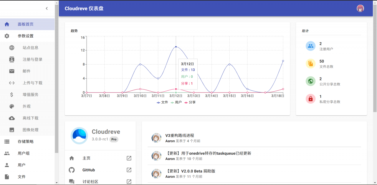 Cloudreve V3发布,支持六大云存储存/OneDrive世纪互联/aria2等