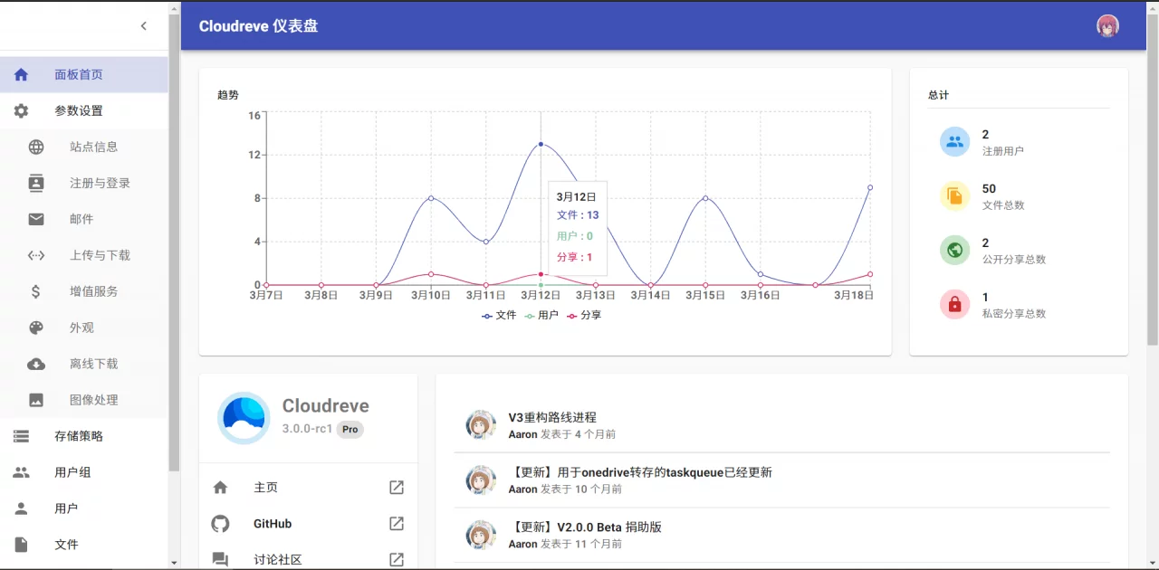 Cloudreve V3发布,支持六大云存储存/OneDrive世纪互联/aria2等 Cloudreve V3发布,支持六大云存储存/OneDrive世纪互联/aria2等