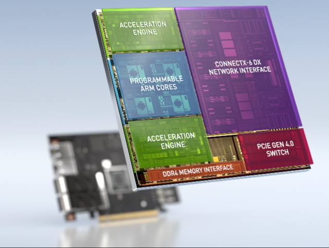 DPU究竟是个什么U?DPU和CPU、GPU有什么关系? DPU究竟是个什么U?DPU和CPU、GPU有什么关系?